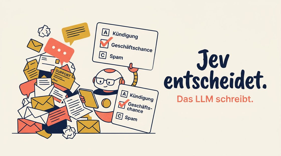 Illustration: Ein Roboter sortiert einen Stapel E-Mails und Tickets per Multiple Choice – Jev entscheidet, das LLM schreibt.